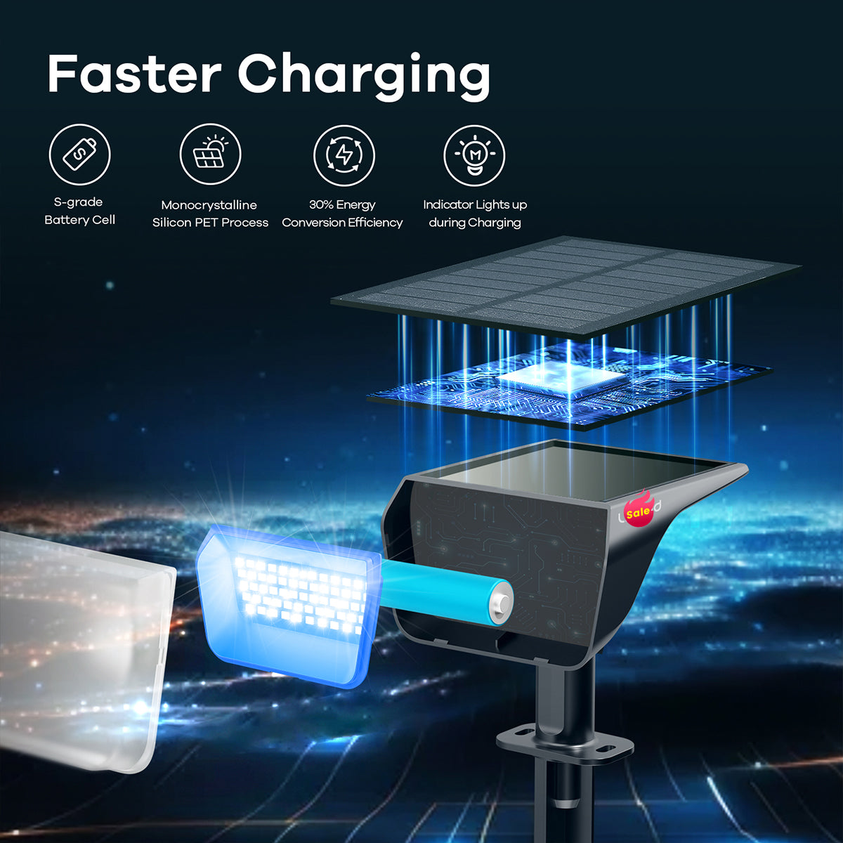 SYVIO RGB Solar Spotlight, 50 LEDs, 10 Modes IP65 Outdoor