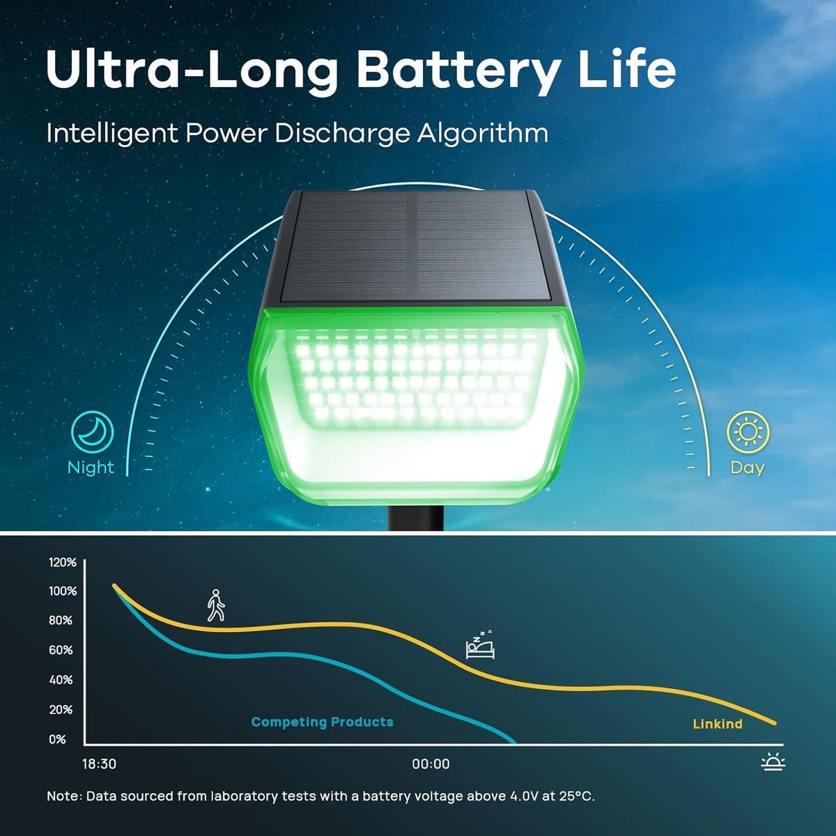 SYVIO RGB Solar Spotlight, 50 LEDs, 10 Modes IP65 Outdoor