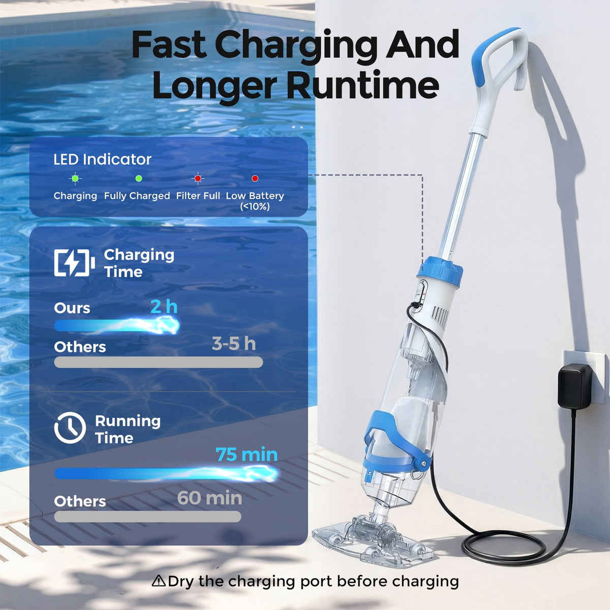 SYVIO 40W Cordless Handheld Pool Vacuum Cleaner, 18.5 GPM Rechargeable Pool Vacuum, 75 Min Runtime, 2 Hr Fast Charging for Pool, Spa & Hot Tub with 87.5" Telescopic Pole